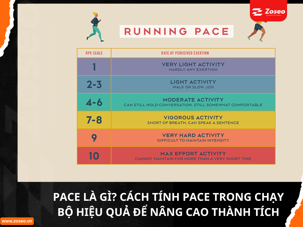 Pace là gì? Cách tính pace trong chạy bộ hiệu quả để nâng cao thành tích